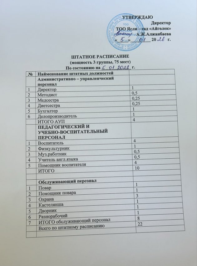 штаттық кесте